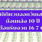 หวยออกอะไร16/7/65